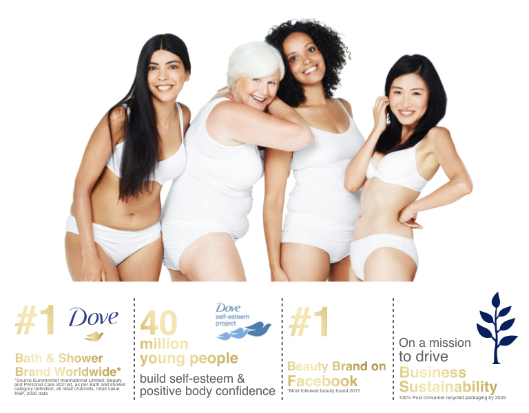 IHG | Dove